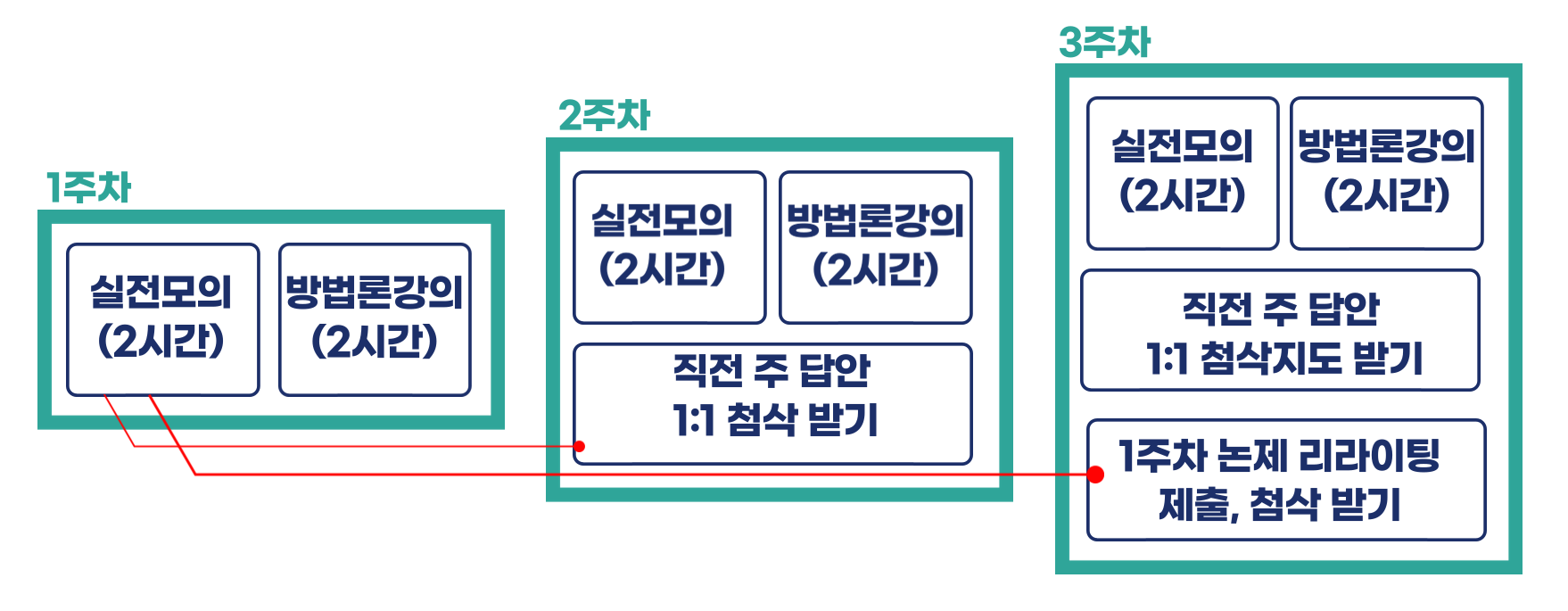 수업방식.png